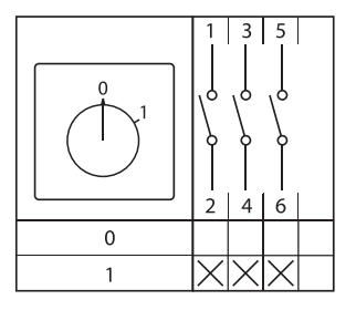 Переключатель кулачковый ПК-1-13 3П 25А "0-1" EKF pk-1-13-25