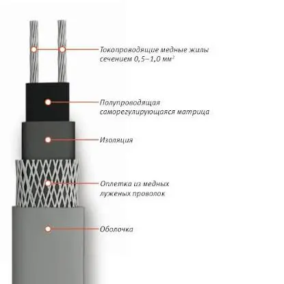 Кабель нагревательный саморег. 17КСТМ2-Т ССТ 2209835