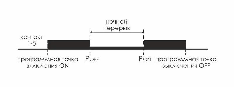 Реле времени астрономическое PCZ-525-1 16А 24-264В AC/DC 1перекл. IP20 ночной перерыв и годовая программа F&F EA02.002.011