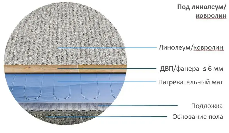 Комплект "Теплый пол" (мат) Alumia 2700Вт/18.0кв.м Теплолюкс 100035705400
