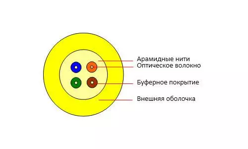 Кабель волоконно-оптический 9/125 одномод. 4 волокна плотное буферное покрытие (tight buffer) для внутр.прокладки (-25 до +50град.C) LSZH желт. (F90040412Y) Cabeus 7711c