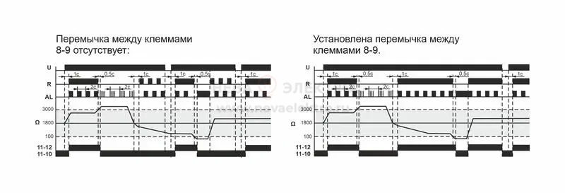 Реле температурное CR-810 (с внешн. термист. датчиками DIN-рейка 230В 16А 1перекл.) F&F EA05.002.001