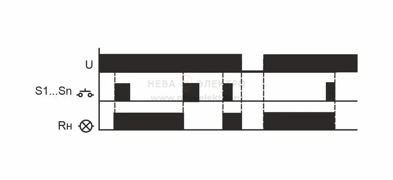 Реле импульсное BIS-411i (установка на DIN-рейку; для нагрузки с больш. пусков. током (160А/20мс)) F&F EA01.005.017