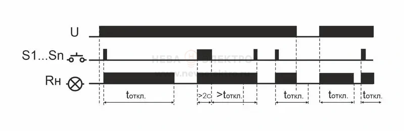Реле импульсное BIS-413 (с встроенным таймером; монтаж на DIN-рейке 230В 16А 1P IP20) F&F EA01.005.003