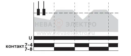 Реле уровня жидкости PZ-828 (без датчика; одноуровн.; 2 модуля; монтаж на DIN-рейке) F&F EA08.001.006