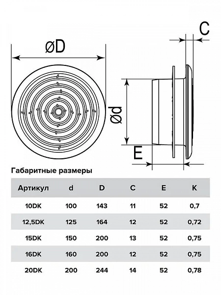 Диффузор dK фланец d125 сетка d164 пластик ERA 12.5dK