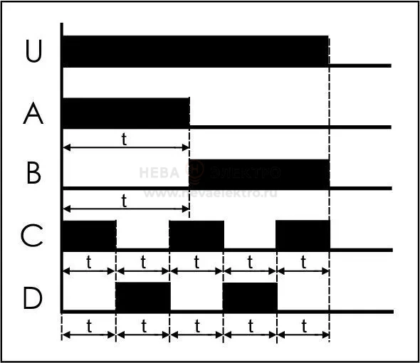 Реле времени PCU-511U 8А 12-264В AC/DC 1 перекл. IP20 многофункц. монтаж на DIN-рейке F&F EA02.001.011