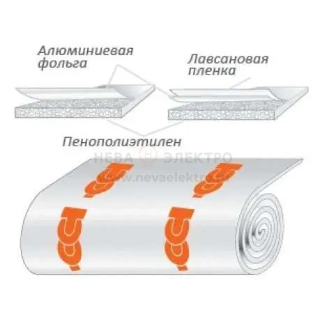 Порилекс НПЭ ЛП тип А 3х500х6 Теплолюкс 100035531700