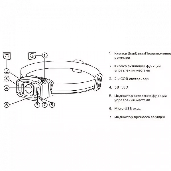 Фонарь аккумуляторный налобный AccuH3-L5W-og zoom LED 5Вт + 2хRED SMD IP54 5 режимов: 100проц. 180лм 3.5ч/50проц. 110лм 5.5ч/30проц. 65лм 15ч/красн. 28ч/мигающ. красн. 12ч аккум. 1.2А.ч управл. жестами оранж. JazzWay 5036673