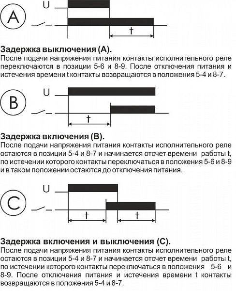Реле времени PCU-501 2х8А 24-264В AC/DC 2п IP20 многофункц. выдержка времен. после отключ. питания монтаж на DIN-рейке F&F EA02.001.021